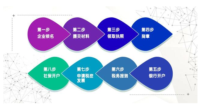 疫情之下,注册直播平台性质的公司该怎么弄？ 